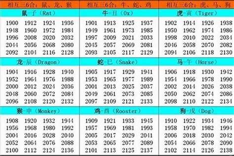 1984年五行属什么|1984年出生的属什么,1984年是什么生肖